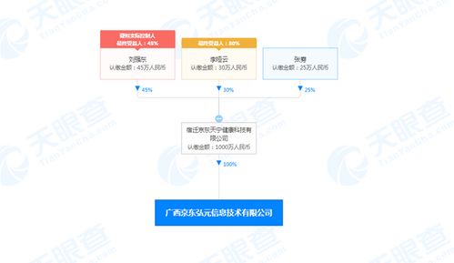 京東科技網(wǎng)絡(luò)服務(wù)版圖再擴張 廣西新公司成立，注冊資本1000萬專注網(wǎng)絡(luò)技術(shù)服務(wù)